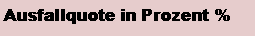 Textfeld: Ausfallquote in Prozent %